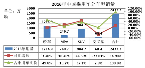 汽车工业占gdp_工业产品设计(3)