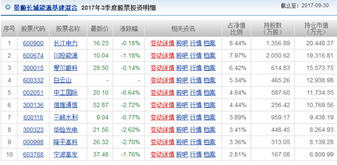股票推荐官网_今日牛股+明日潜力股全解析_短线+长线策略每日更新of016858