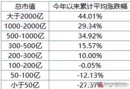 笑嘻嘻的猫: 聊聊2018年医疗健康板块的投资机