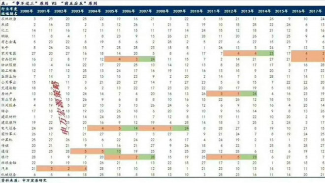 笑嘻嘻的猫: 聊聊2018年医疗健康板块的投资机