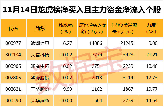 数据宝: 次新股龙头遇冷,主力资金开始盯上这些