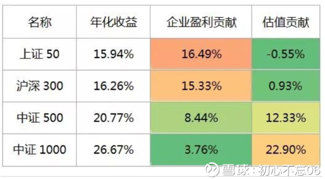 盘了。两市低开低走,沪指回踩3400点,中小板跌
