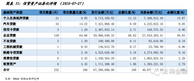 中国金融圈: 最全面的债券分类解读(是我见过最