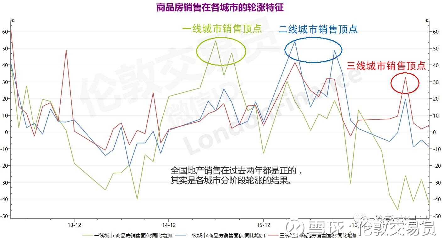 如何提升自己的人均gdp_人均gdp世界排名(3)