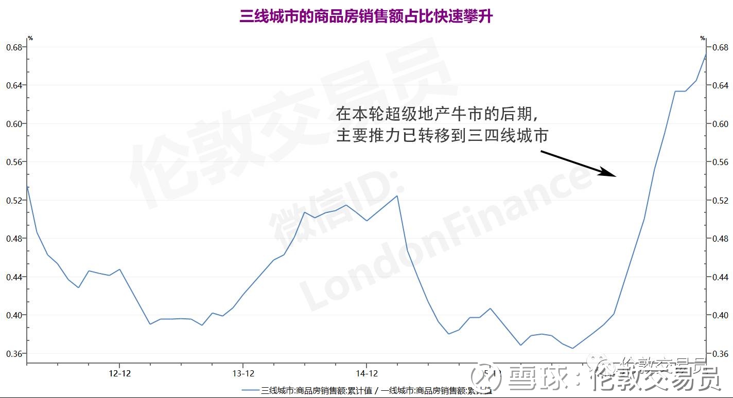 买房必看gdp_房奴必读 贷款买房 收入证明重要吗(3)