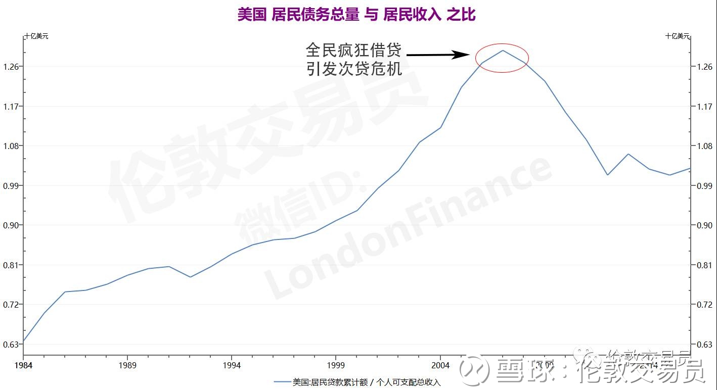 美国负债gdp比_十九世纪美国gdp曲线(2)