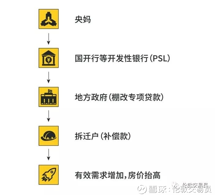 伦敦交易员: 你家房子为何涨了?又为何要跌?还