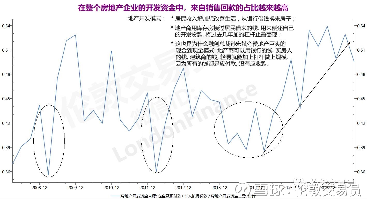 伦敦交易员: 你家房子为何涨了?又为何要跌?还