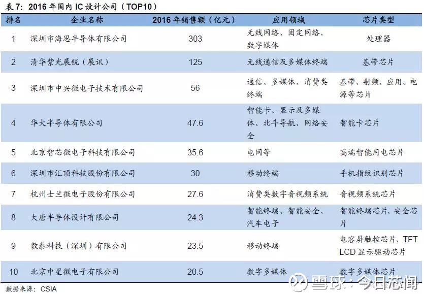 如何区分原装与翻新芯片?(图1)