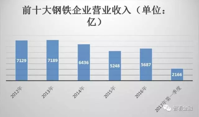 钢铁工业与gdp关系_不锈钢期货及现货情况介绍(3)