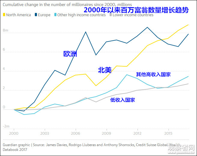 英国贫困人口_印度贫困人口 增 1亿(2)