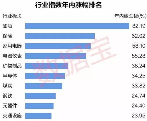数据宝: 史上最强酿酒股会是谁?第一名竟然不
