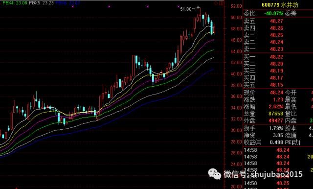 数据宝: 史上最强酿酒股会是谁?第一名竟然不