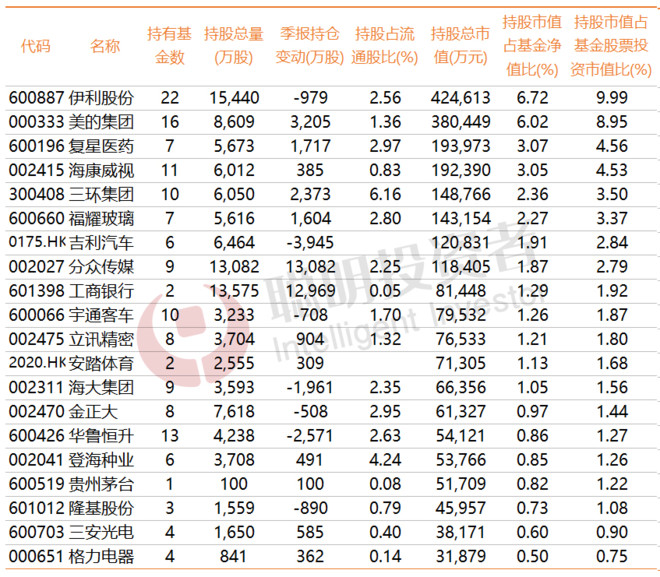 聪明投资者: 东方红现象级销售之后:你肯定想看