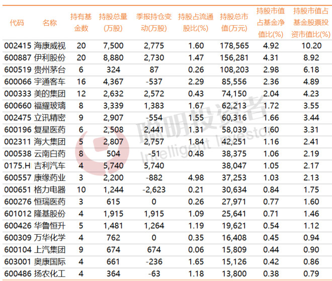 聪明投资者: 东方红现象级销售之后:你肯定想看