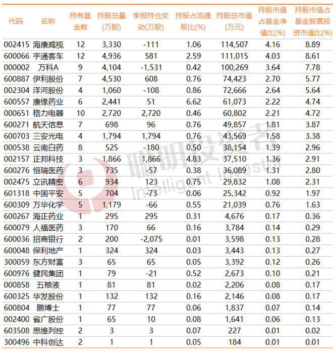 聪明投资者: 东方红现象级销售之后:你肯定想看