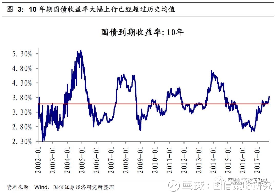 国信策略研究: 国信策略 | 对2018年A股市场潜