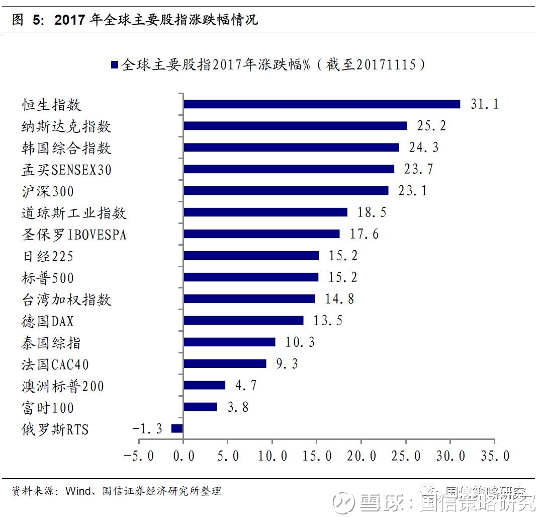 国信策略研究: 国信策略 | 对2018年A股市场潜