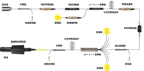 再谈光库科技_行中衡