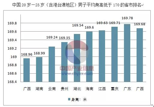 收入证明_身高与收入的关系(2)