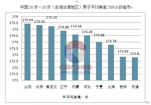 收入证明_身高与收入的关系(2)