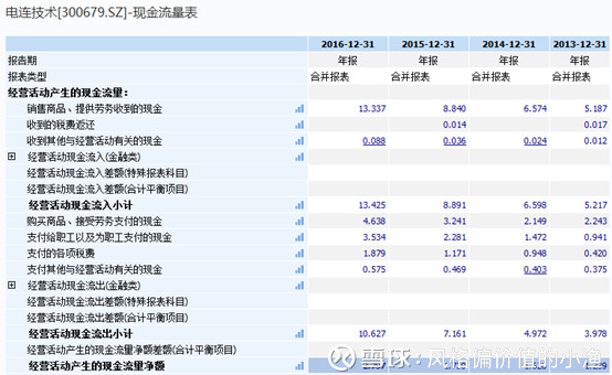 性比价高的手机_营业收入可比价(3)