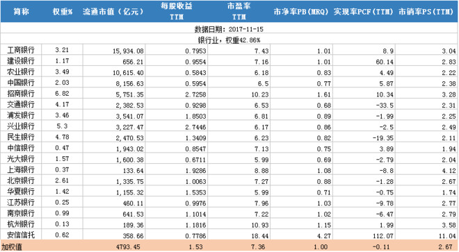 么 上证180价值指数 比较厉害? 一、2017年来