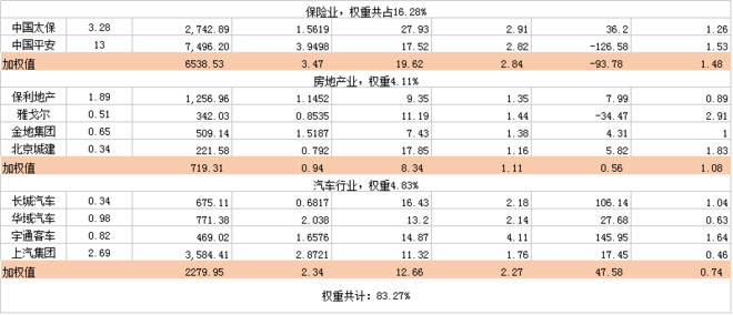 价值ETF: 为什么 上证180价值指数 比较厉害?