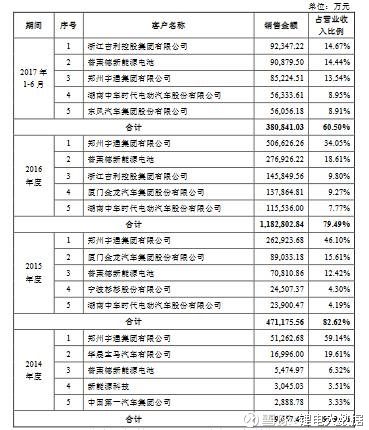锂电大数据: 【光大激光冠名】一叶知秋!从宁德