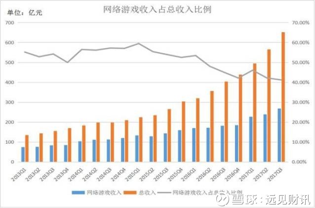 远见财讯: 《王者荣耀》跌落神坛,吃鸡能否让