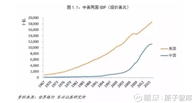 如何用GDP衡量经济福利_lol福利图