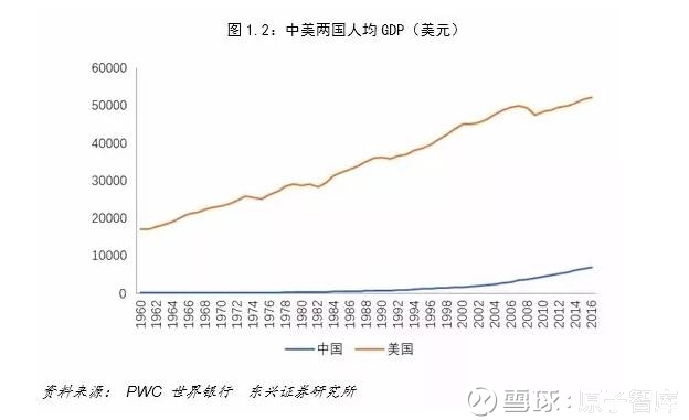 原子智库: 中美经济对比:差距比想象大得多 | 思
