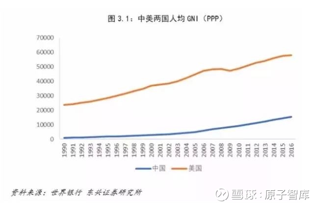 中美gdp总量对比2019_深度 中美经济实力对比(2)