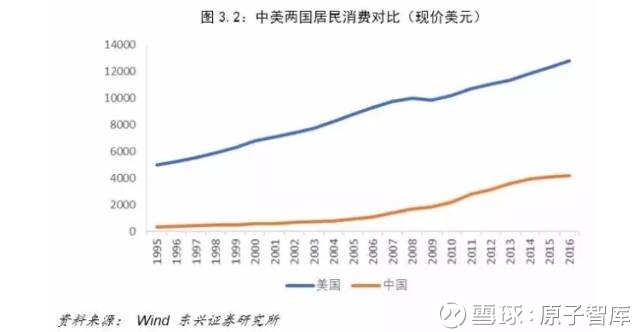 1949年中美经济总量_中美关系(3)