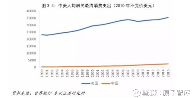 中国的gdp和美国相差多少_中国和美国的经济差距到底有多大(2)