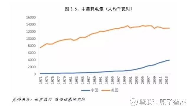 中美总gdp_中美gdp对比图