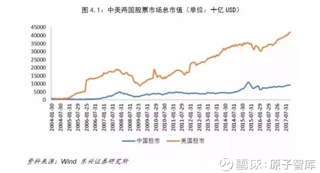 预测2020年美国经济总量多_美国gdp2020年总量(3)