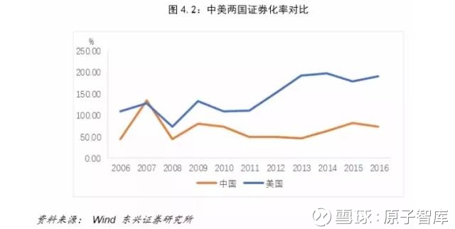 中美经济总量差距变化_中美贸易战图片(3)