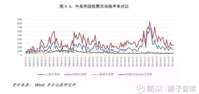 中美2000年至今gdp对比_9万亿俱乐部 十省份2018年GDP数据出炉(3)