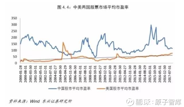 1949年中美经济总量_中美关系(3)