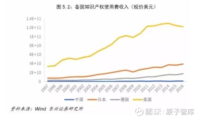 原子智库: 中美经济对比:差距比想象大得多 | 思