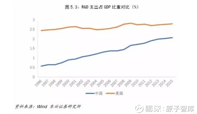 中美总gdp_中美gdp对比图