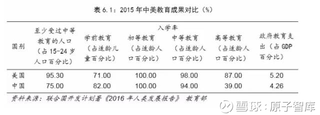 原子智库: 中美经济对比:差距比想象大得多 | 思