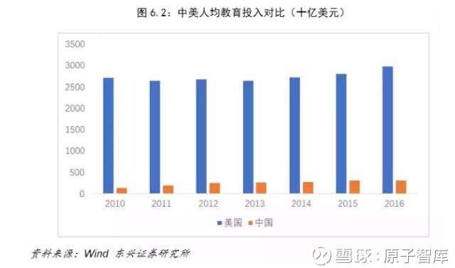 中美两国经济总量gdp对比_中美gdp总量对比2020(3)