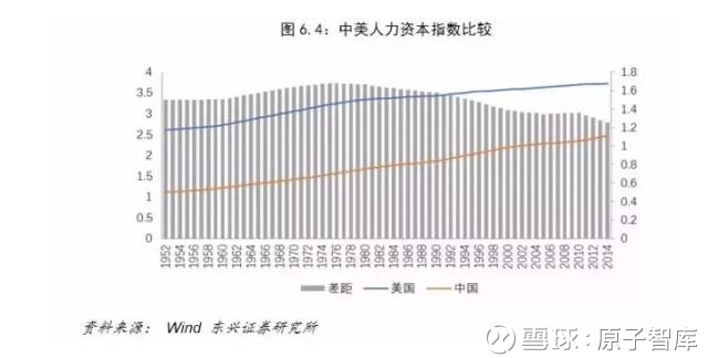 中美gdp总量对比2019_震撼 20项数据全面对比中美经济 差距比想象中大得多(3)