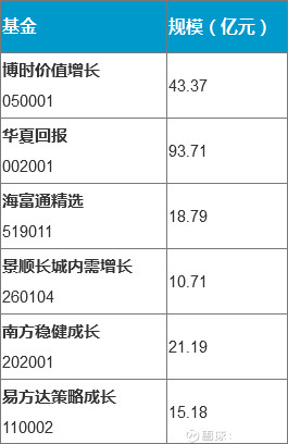半岛体育- 半岛体育官方网站- 半岛体育APP下载银华富裕主题混合A