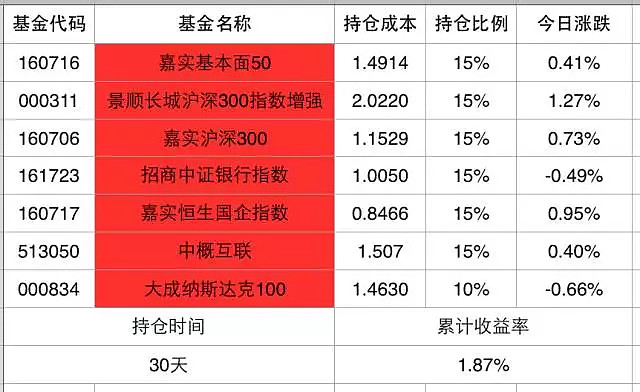 大成基金孙丹7个月亏039%同类排名71667394管9只基金1只亏损新发基金大成元信合利6个月持有博鱼体育- 博鱼体育官方网站- 博鱼体育APP下载期债券你敢买吗？