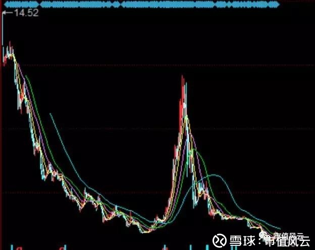 市值风云: 大败局| A股绞肉机华锐风电:5年亏