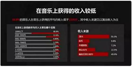 音乐人张艺兴_北京音乐制作人收入(2)