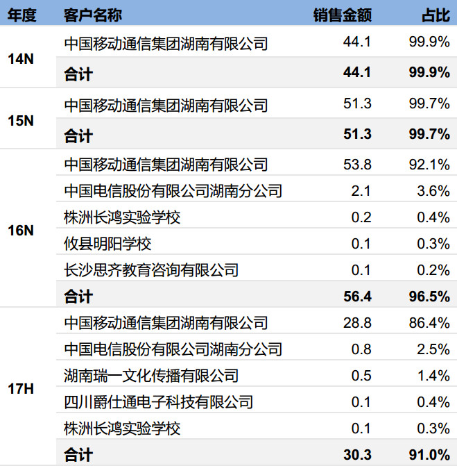 教育咨询公司_教育咨询公司收入(3)